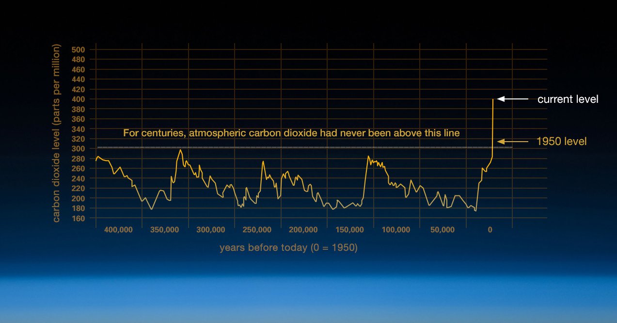 NASA climate change history